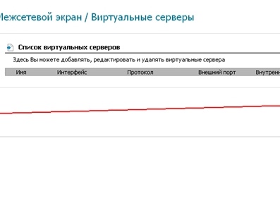 Открытие портов на роутере D-Link Открытие портов на роутере D-Link
