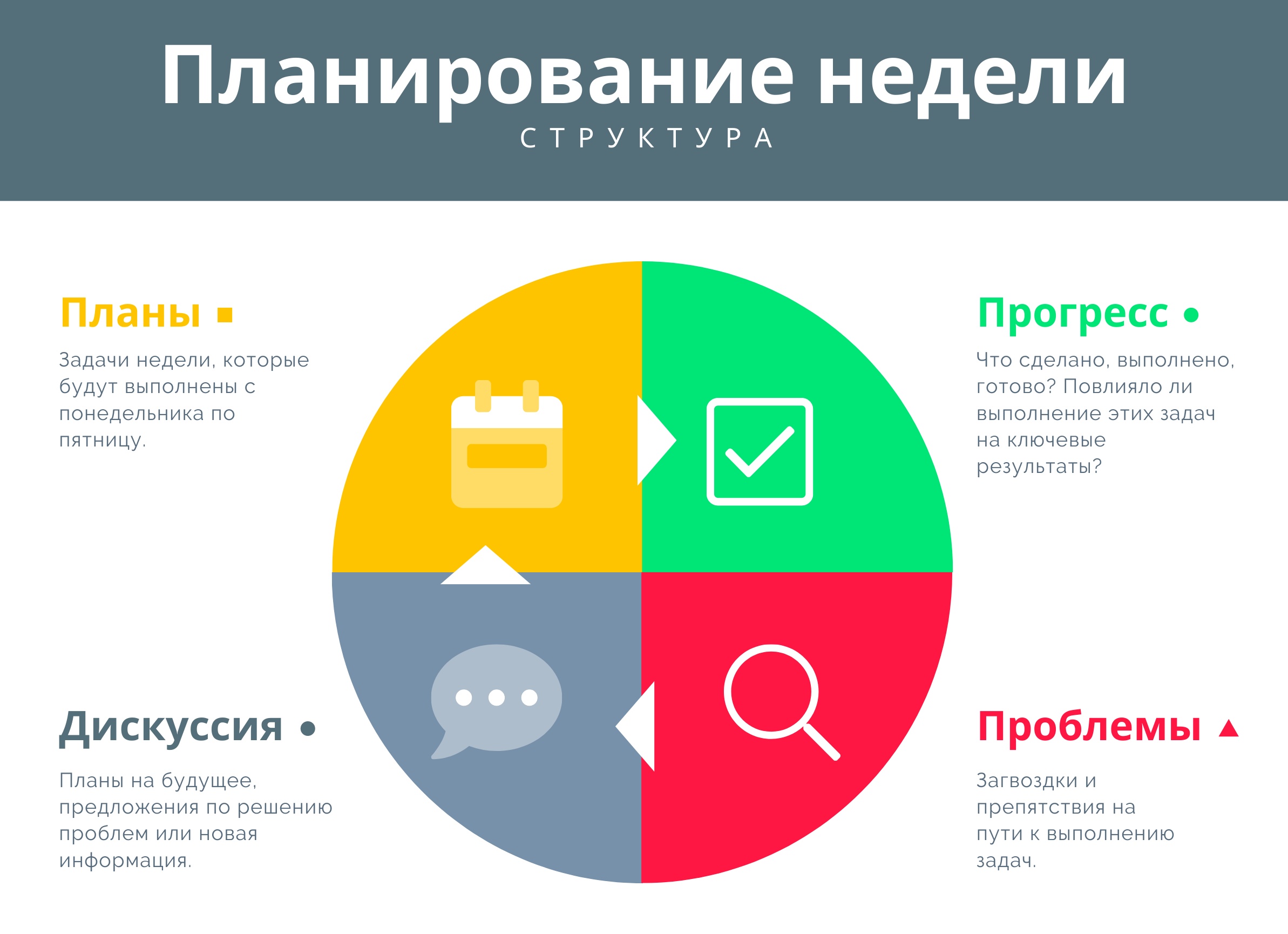 Проблемы с работой PowerPoint