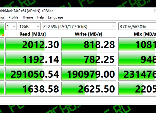 Тестируем скорость SSD