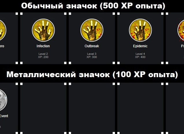 Сбор значков в Steam