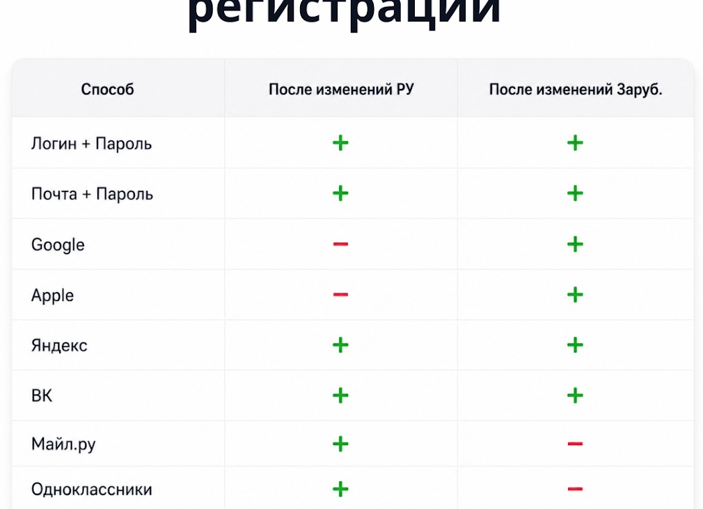 Изменение логина в Одноклассниках