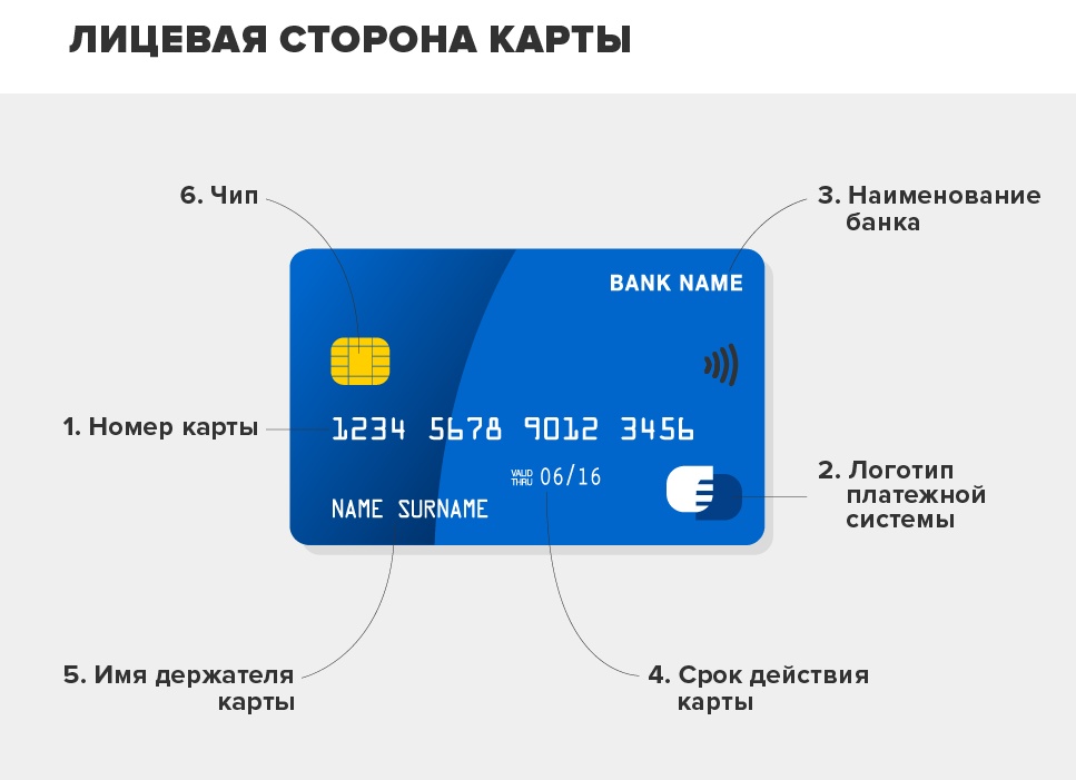 Узнаем номер кошелька в платежной системе QIWI