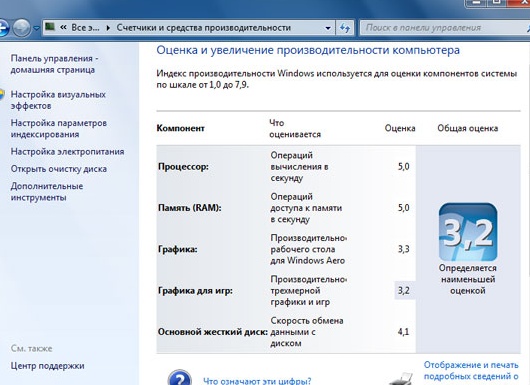 Что такое индекс производительности в Windows 7