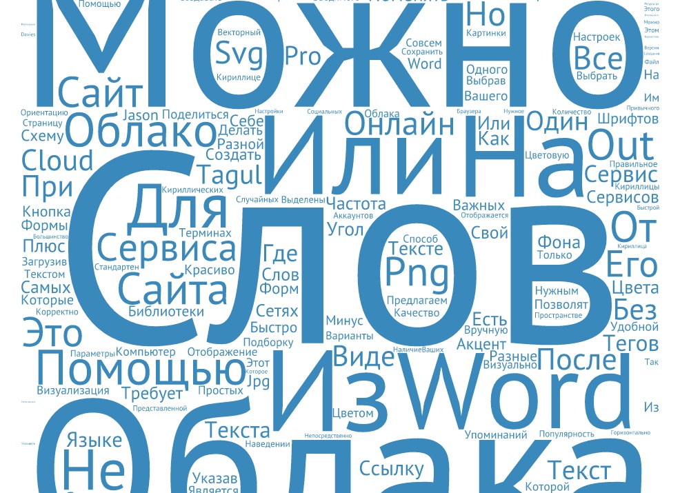 Как создать облако тегов онлайн