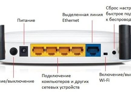 Настройка роутера TP-Link TL-WR841N