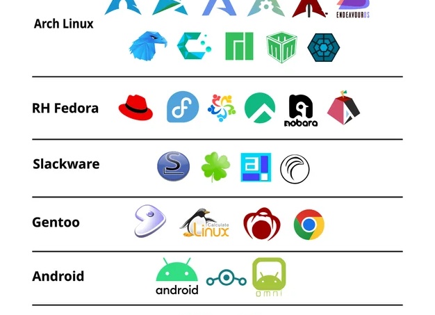 Популярные дистрибутивы Linux