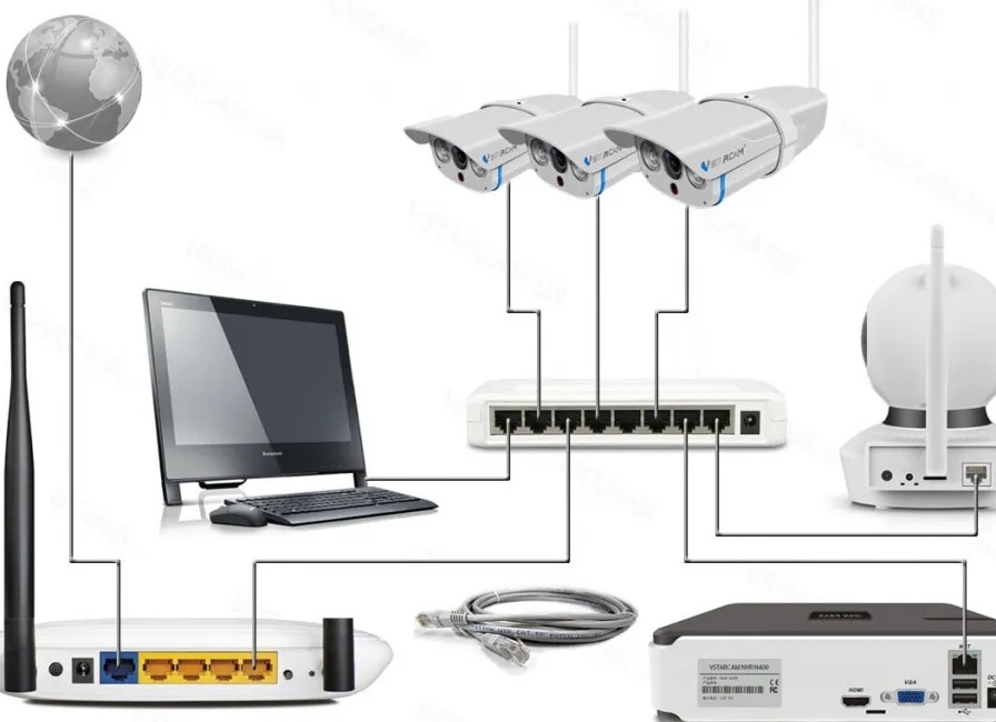 Подключение IP-камер через роутер