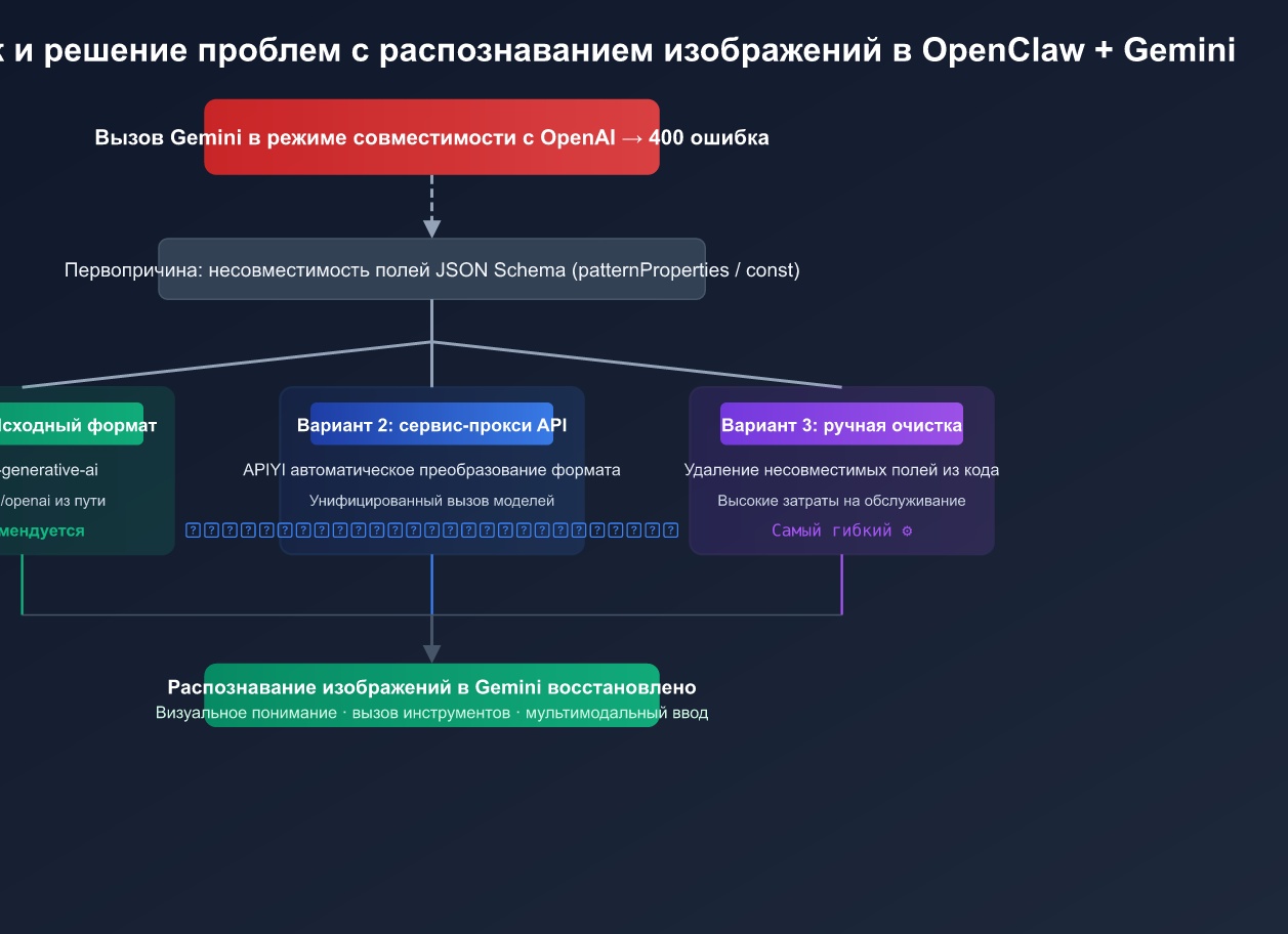 Устранение ошибки в работе Сервисов Google Play